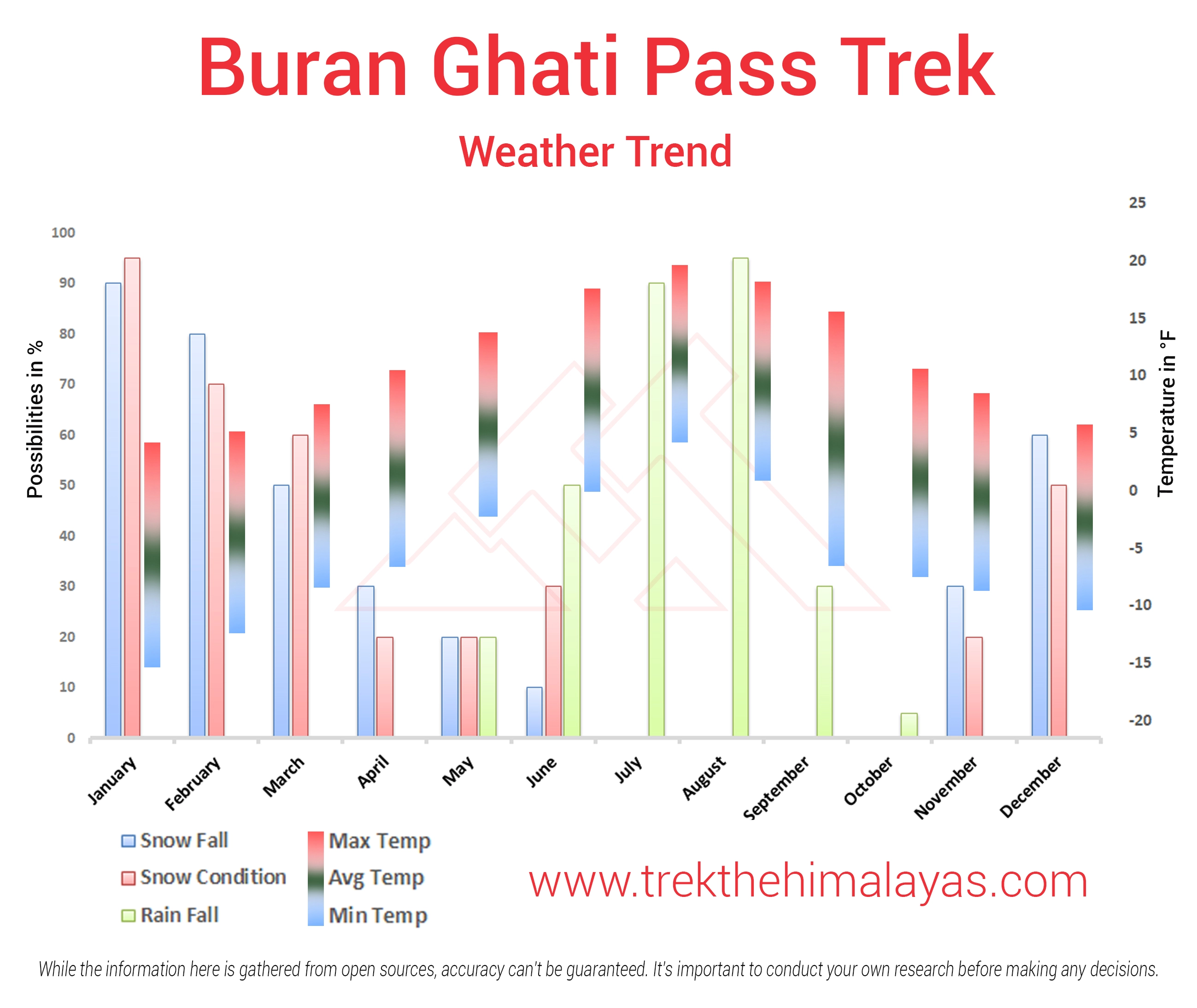 Buran Ghati Pass Trek Maps
